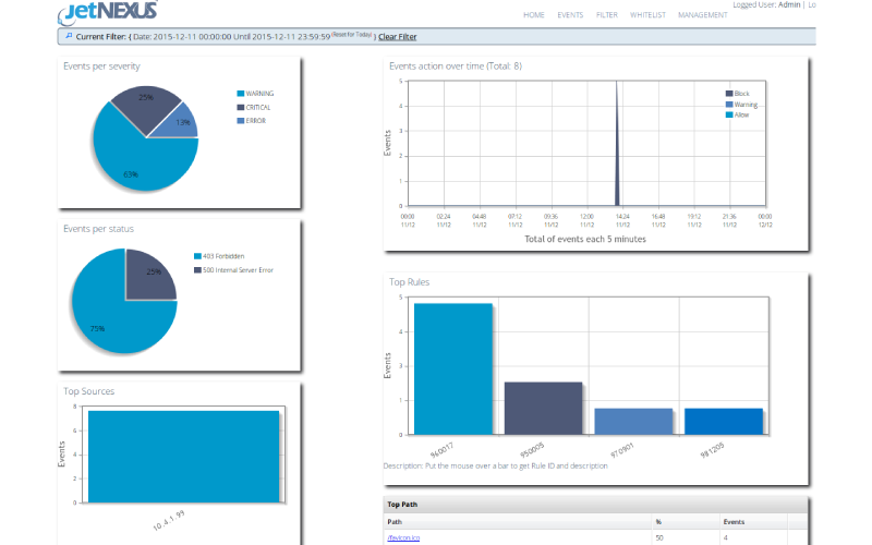 global server for load balancer